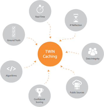 twin-caching-circles