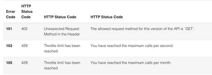 kickfire-api-developers-hub-error-codes