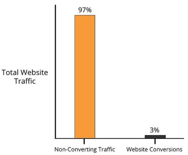 website-traffic-chart