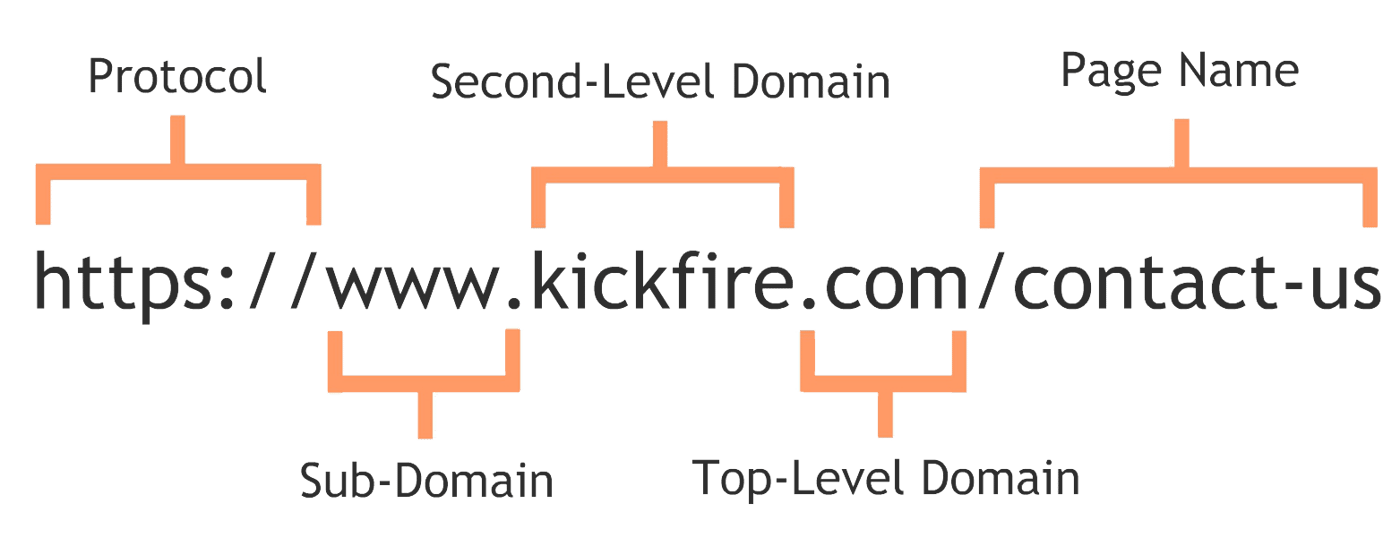 What is a Domain Name?